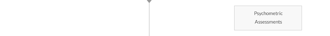 assessments white 3